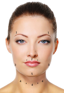 Utilisations avancées du BOTOX